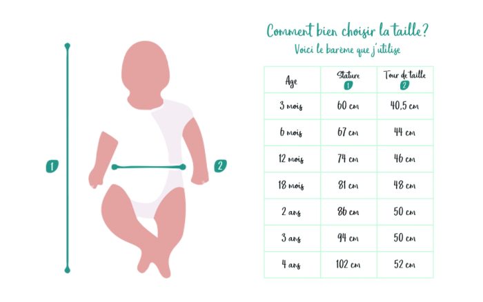 Les vêtements de bébé : quelle taille choisir ? Ne vous trompez plus